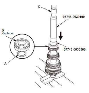 Manual Transaxle - Testing & Troubleshooting